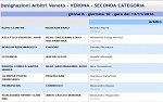 Seconda, girone B Seconda, girone B